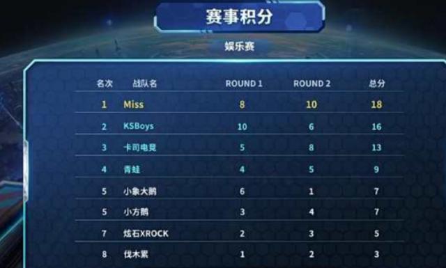 术和模拟器 术和模拟器