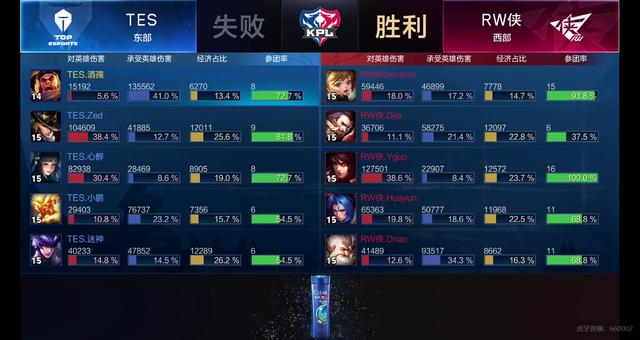 卫冕冠军海